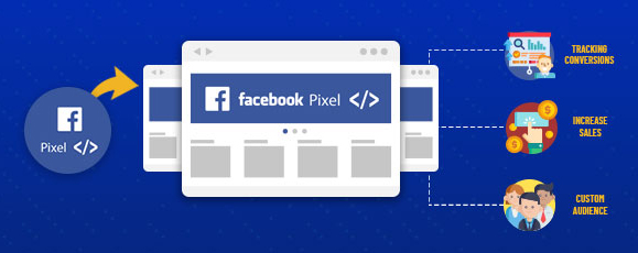 Tác dụng Facebook Pixel